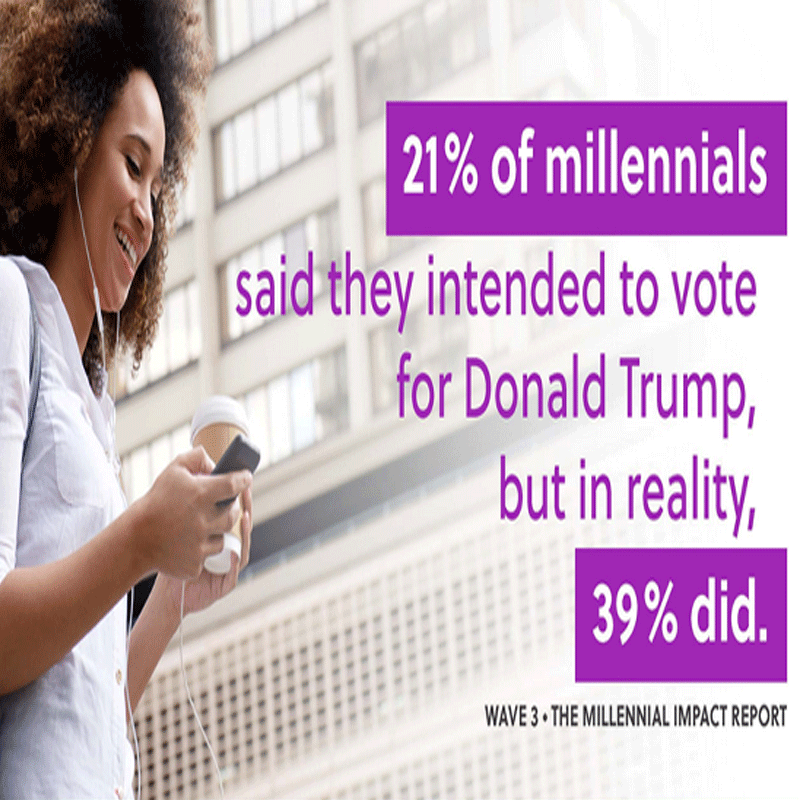 Study: Millennials’ Top Voting Issue was Economy
